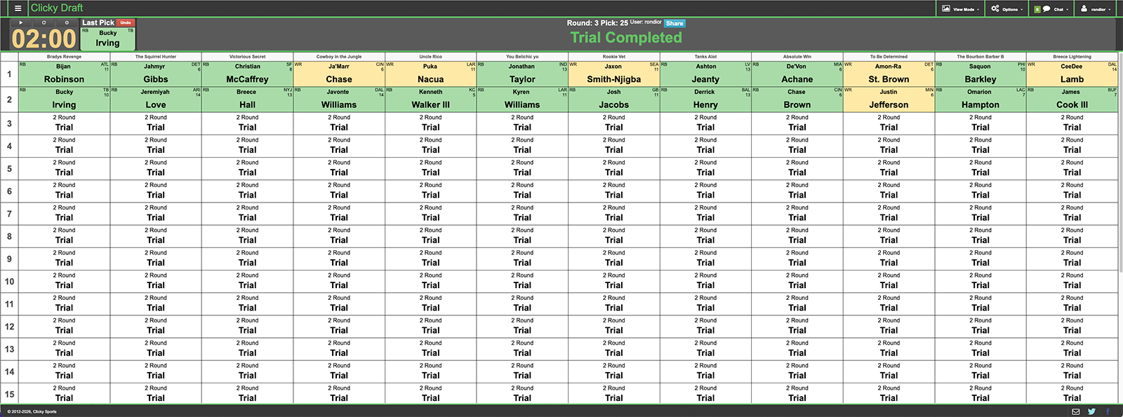 Clicky Draft board with Trial Completed overlay